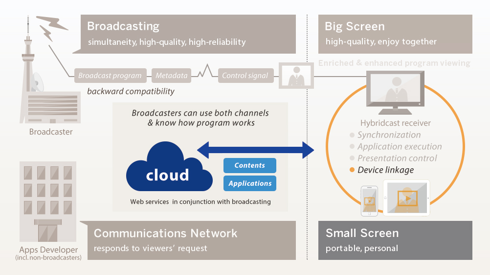 4. Second Screen