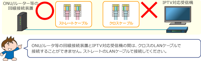 LANケーブルで配線する02