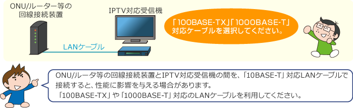 LANケーブルで配線する04