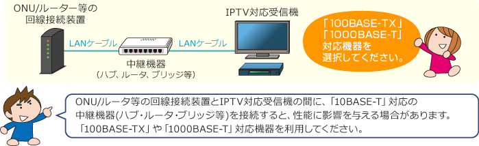 LANケーブルで配線する05