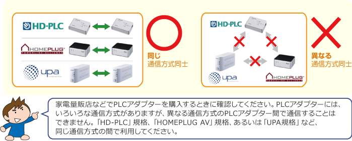 PLCアダプターで配線する02