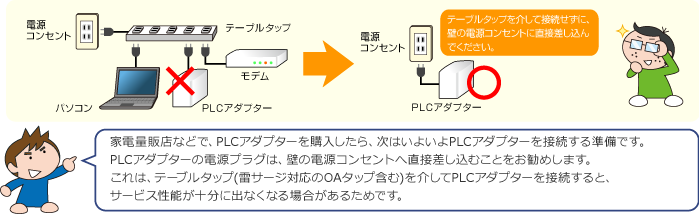 PLCアダプターで配線する03