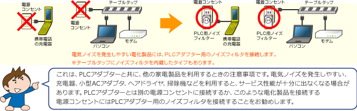 PLCアダプターで配線する04