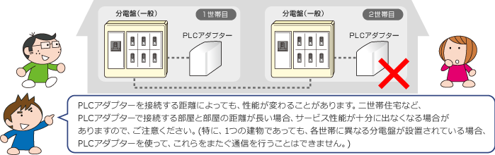 PLCアダプターで配線する06