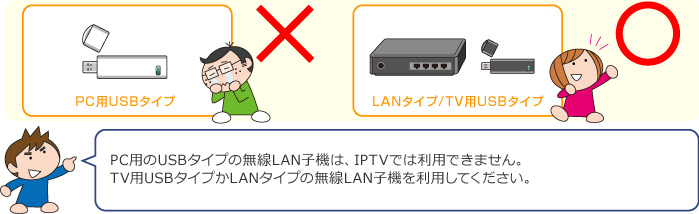 無線LANで配線する03