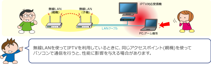 無線LANで配線する04