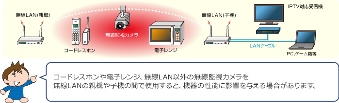 無線LANで配線する0５　