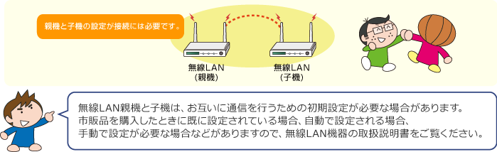 無線LANで配線する06