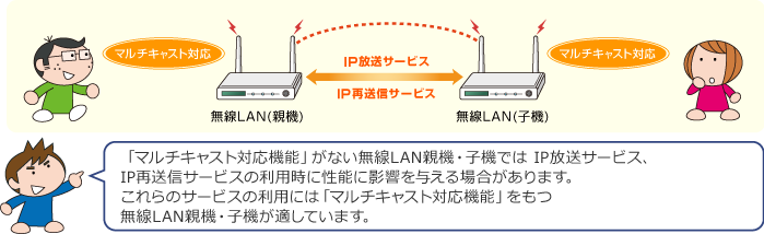 無線LANで配線する07