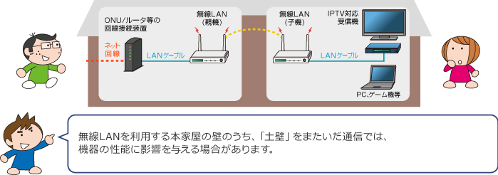 無線LANで配線する09